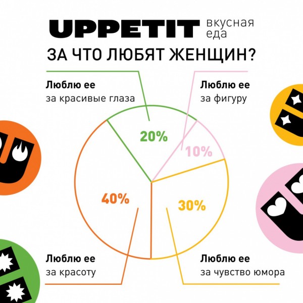 Результаты опроса: «За что любят женщин?» Результаты опроса: «За что любят женщин?»