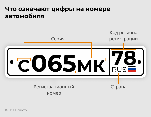 Автомобильные коды регионов России-2024: таблица с последними изменениями Автомобильные коды регионов России-2024: таблица с последними изменениями