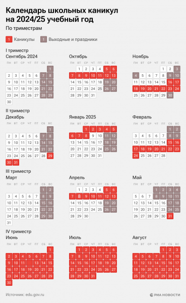Школьные каникулы 2024-2025: график по четвертям и триместрам Школьные каникулы 2024-2025: график по четвертям и триместрам